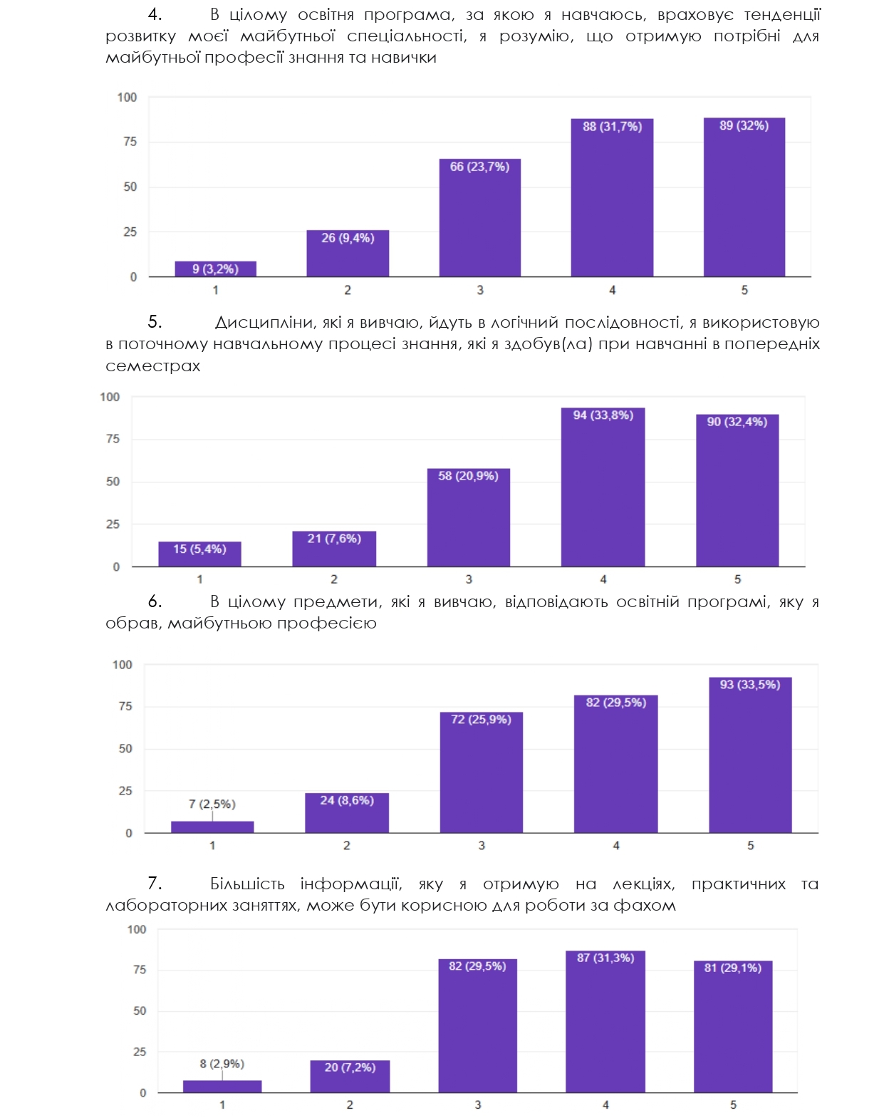 опитування